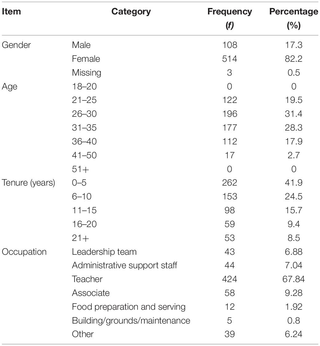 Validation of the shortened 24-item multidimensional assessment of