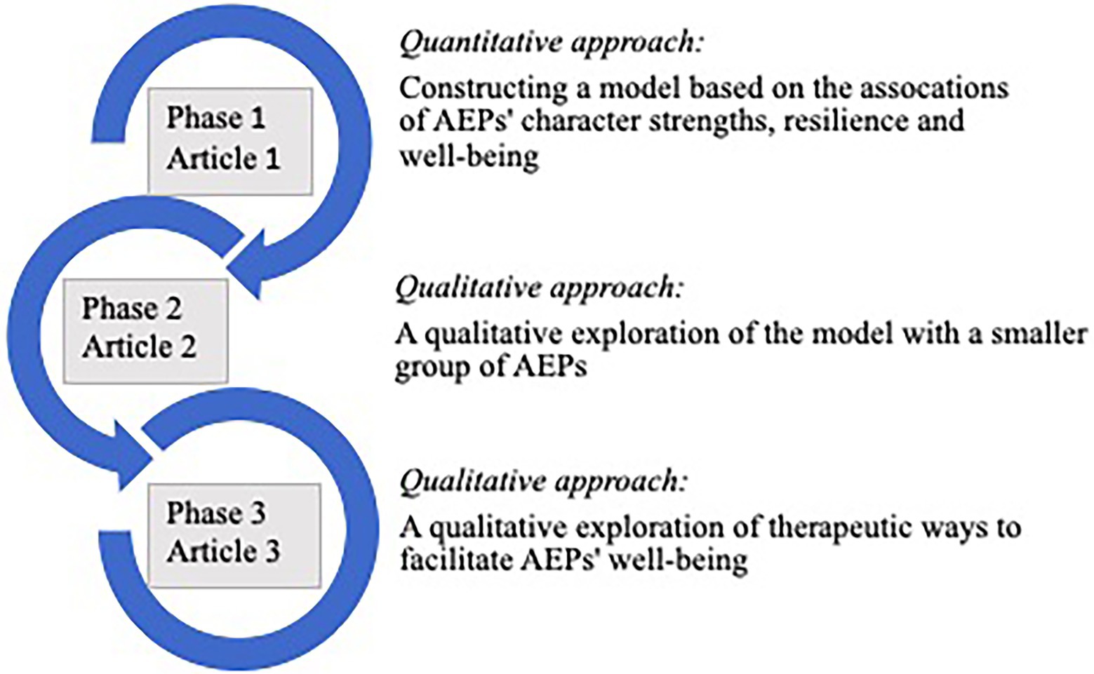 Increasing Psychological Well-being in Clinical and