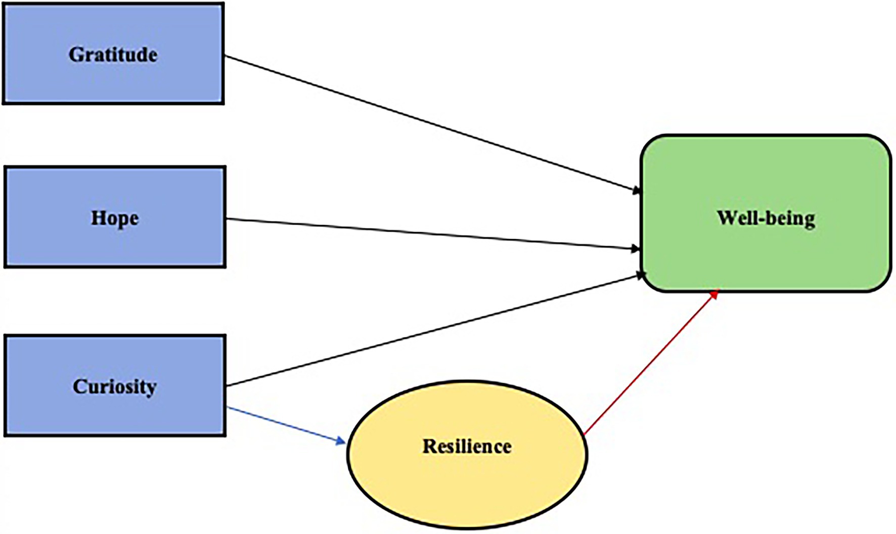 Increasing Psychological Well-being in Clinical and