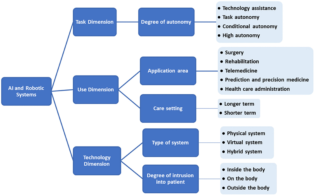 Choosing the right physiotherapy equipment - Buying Guides MedicalExpo