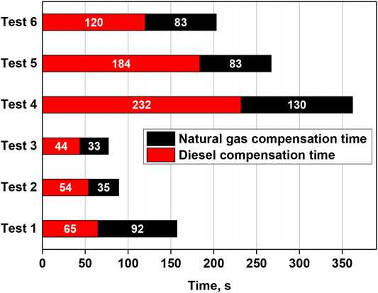 PDF] Natural Gas Compressibility Factor Correlation Evaluation for