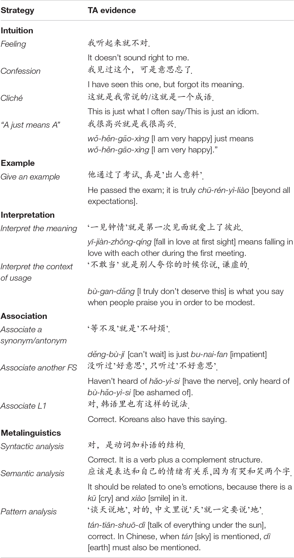 Sensitivity Analysis Synonyms & Antonyms