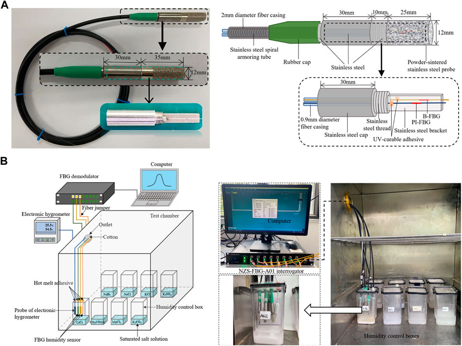 Humidity and Water in the Internet Fiber Optic Cable