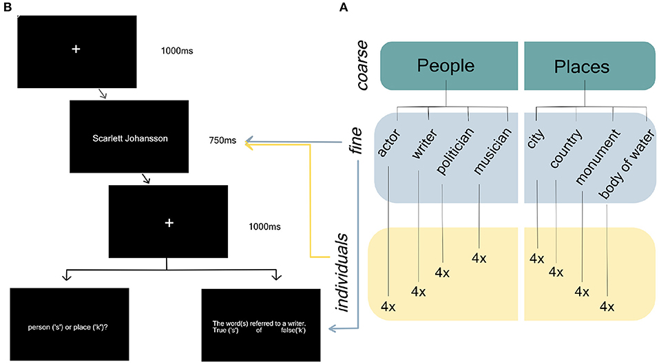 Mining and Ranking Biomedical Synonym Candidates from Wikipedia