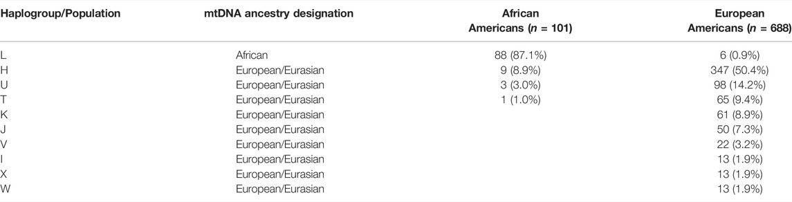 www.frontiersin.org