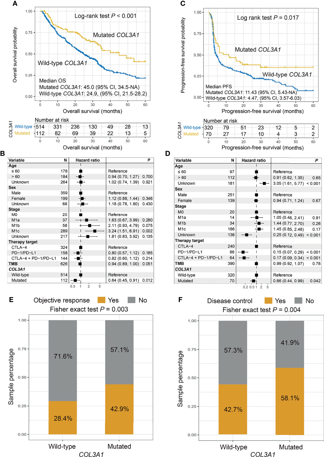 Inhibition of NETosis via PAD4 alleviated inflammation in