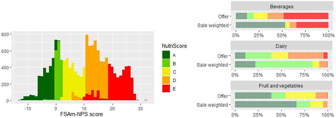 Open-Food-Standard/datasets/Foodista Foods.csv at master · Open