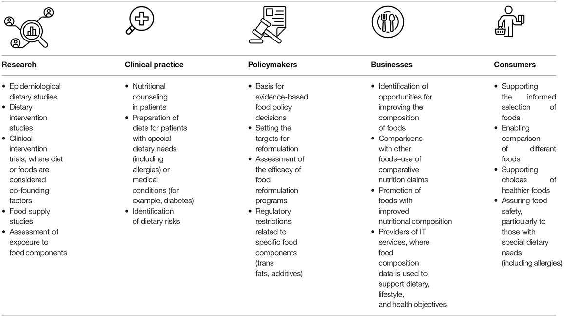 Open-Food-Standard/datasets/Foodista Foods.csv at master · Open