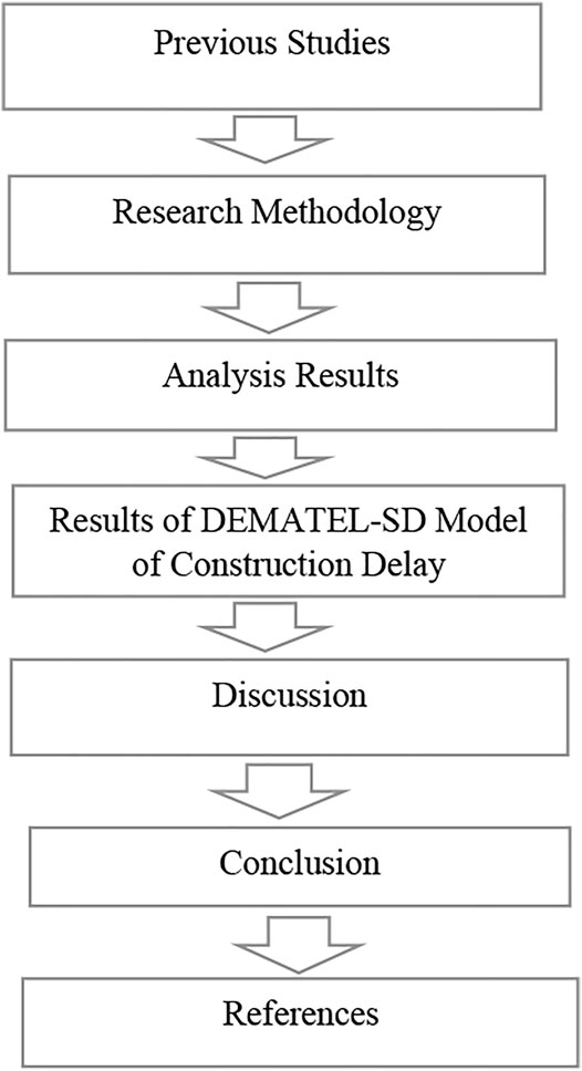 Construction Delay Analysis, Simplified