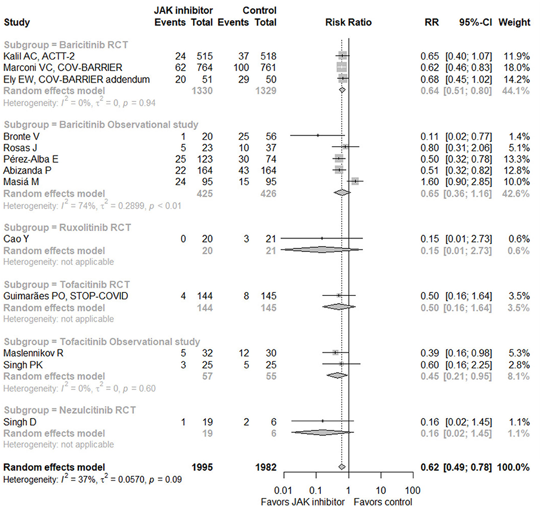 Experience With the Use of Baricitinib and Tocilizumab Monotherapy or  Combined, in Patients With Interstitial Pneumonia Secondary to Coronavirus  COVID19: A Real-World Study