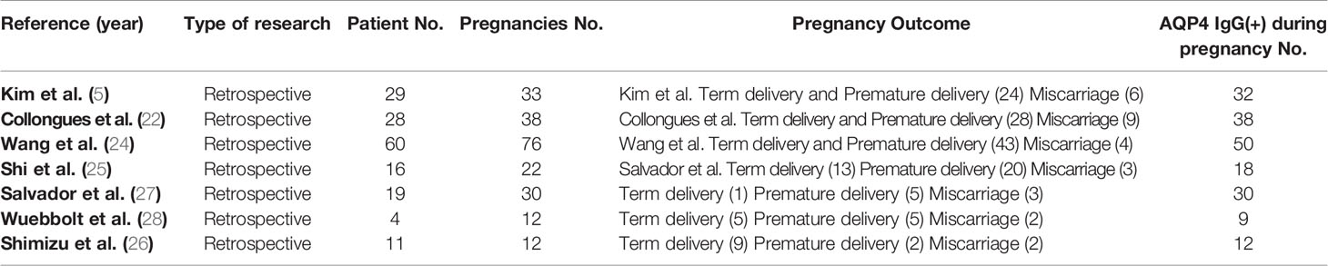 www.frontiersin.org