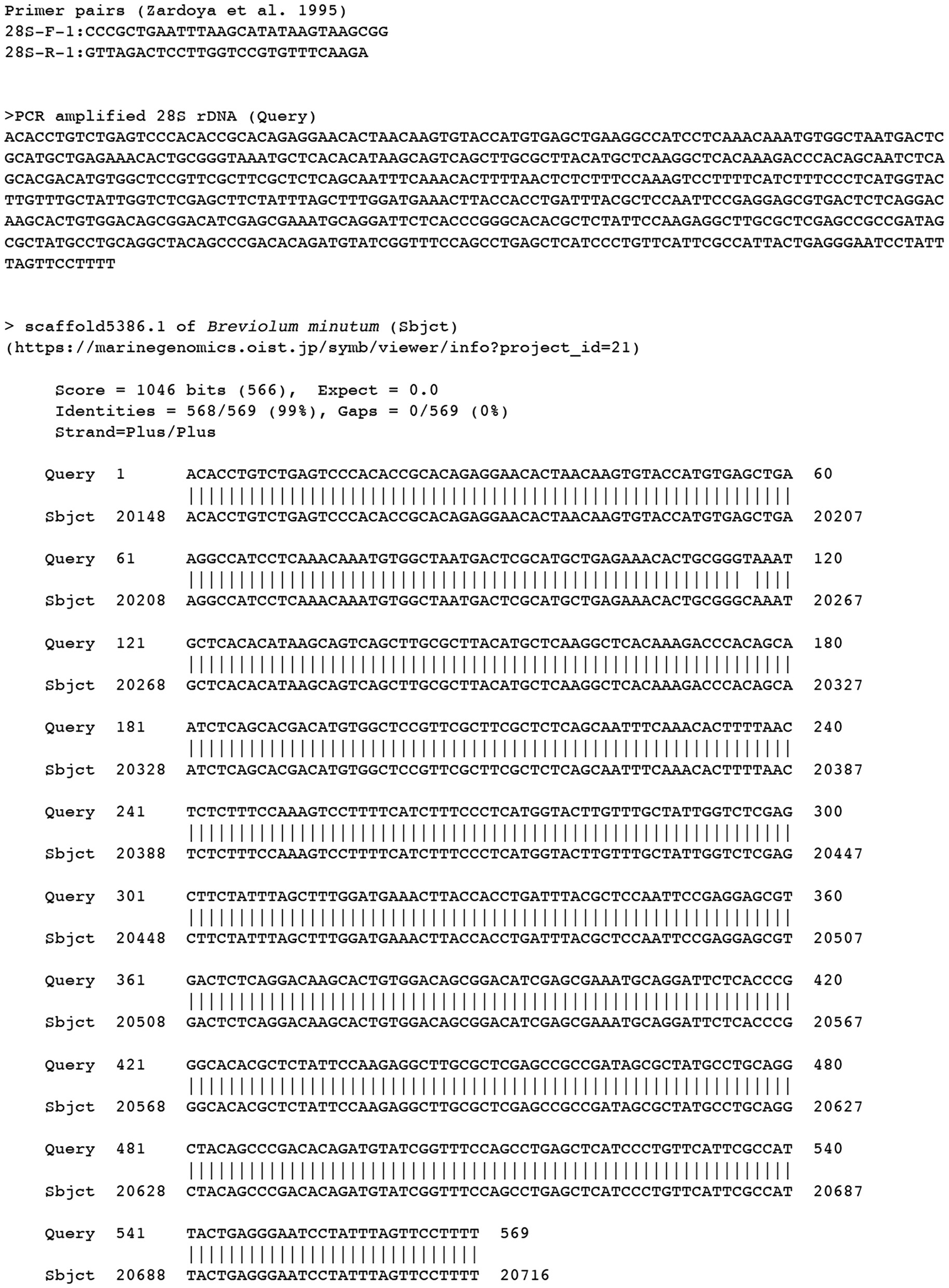 Supplementary Figure 2