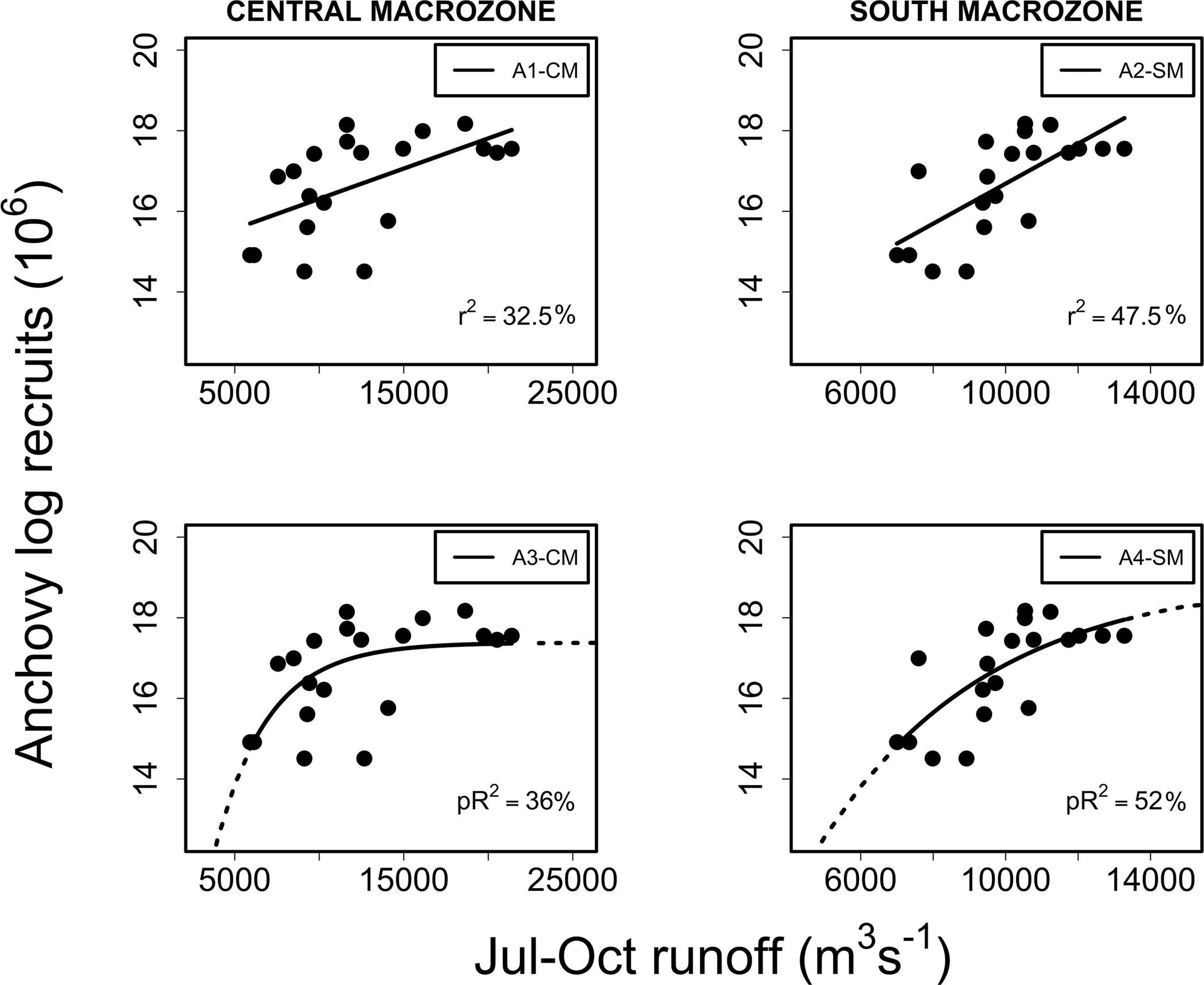 Frontiers  River Runoff as a Major Driver of Anchovy (Engraulis