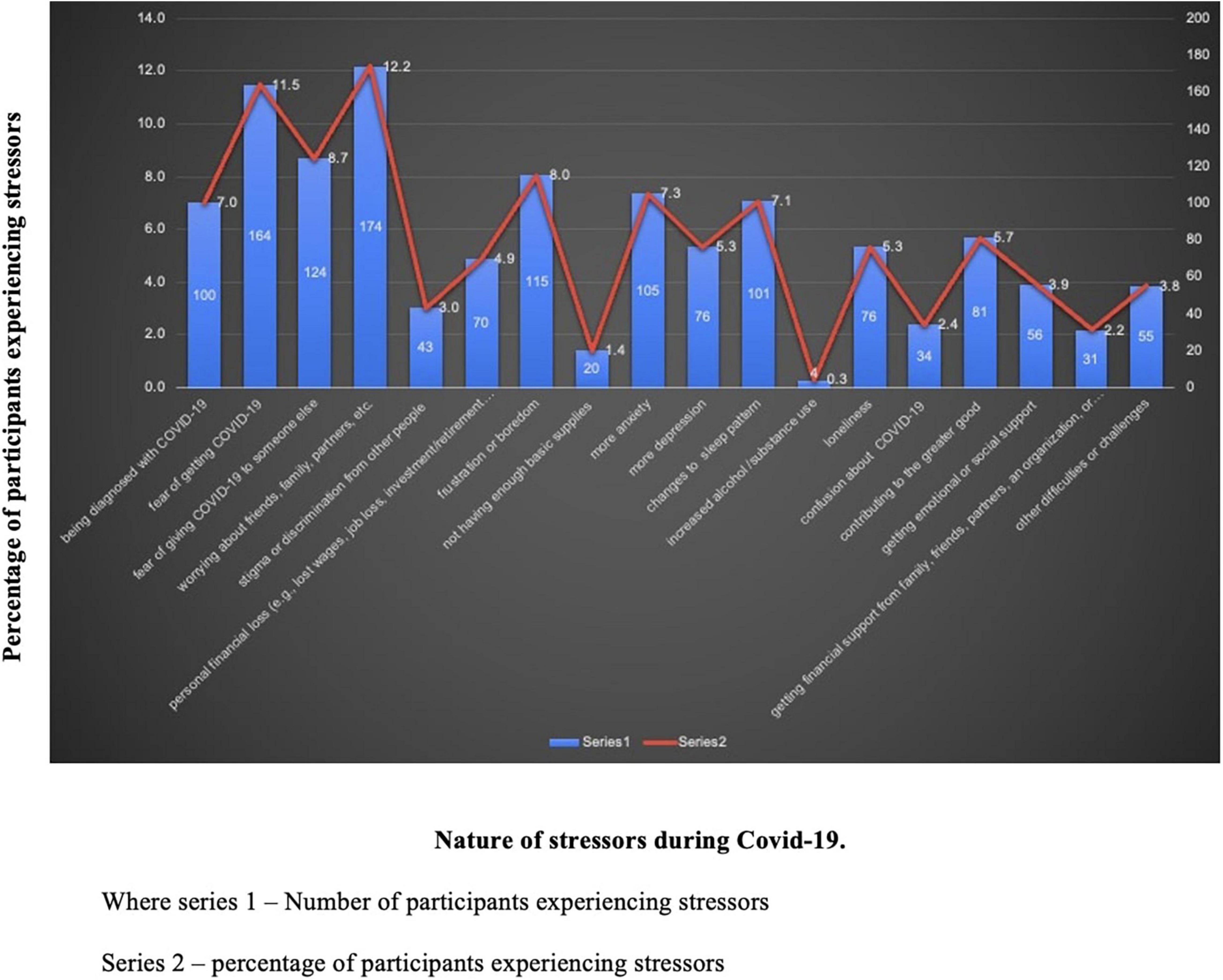 Frontiers Technology as a Double-Edged Sword Understanding Life Experiences and Coping With COVID-19 in India image