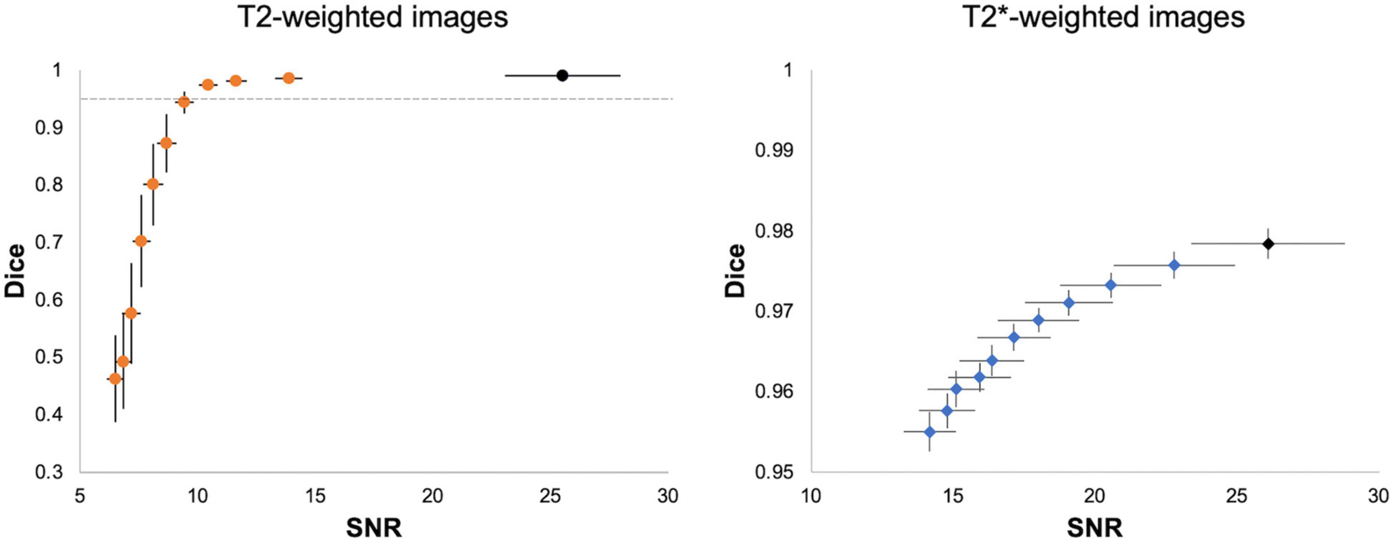 Frontiers  Automated Skull Stripping in Mouse Functional Magnetic  Resonance Imaging Analysis Using 3D U-Net