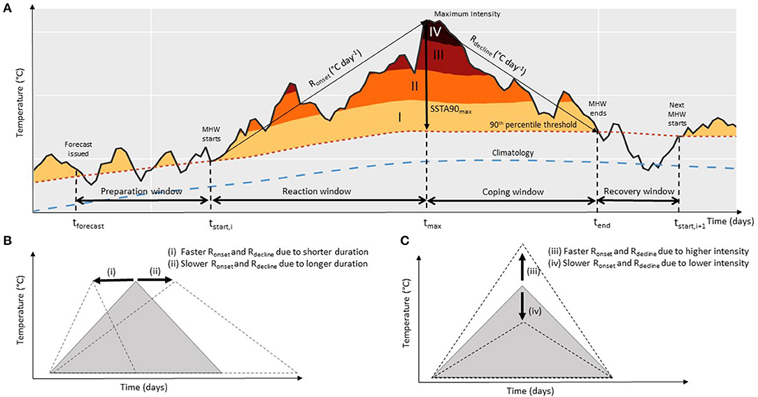 NOAA forecast indicates increase in global marine heatwaves through May 2024 - The Watchers