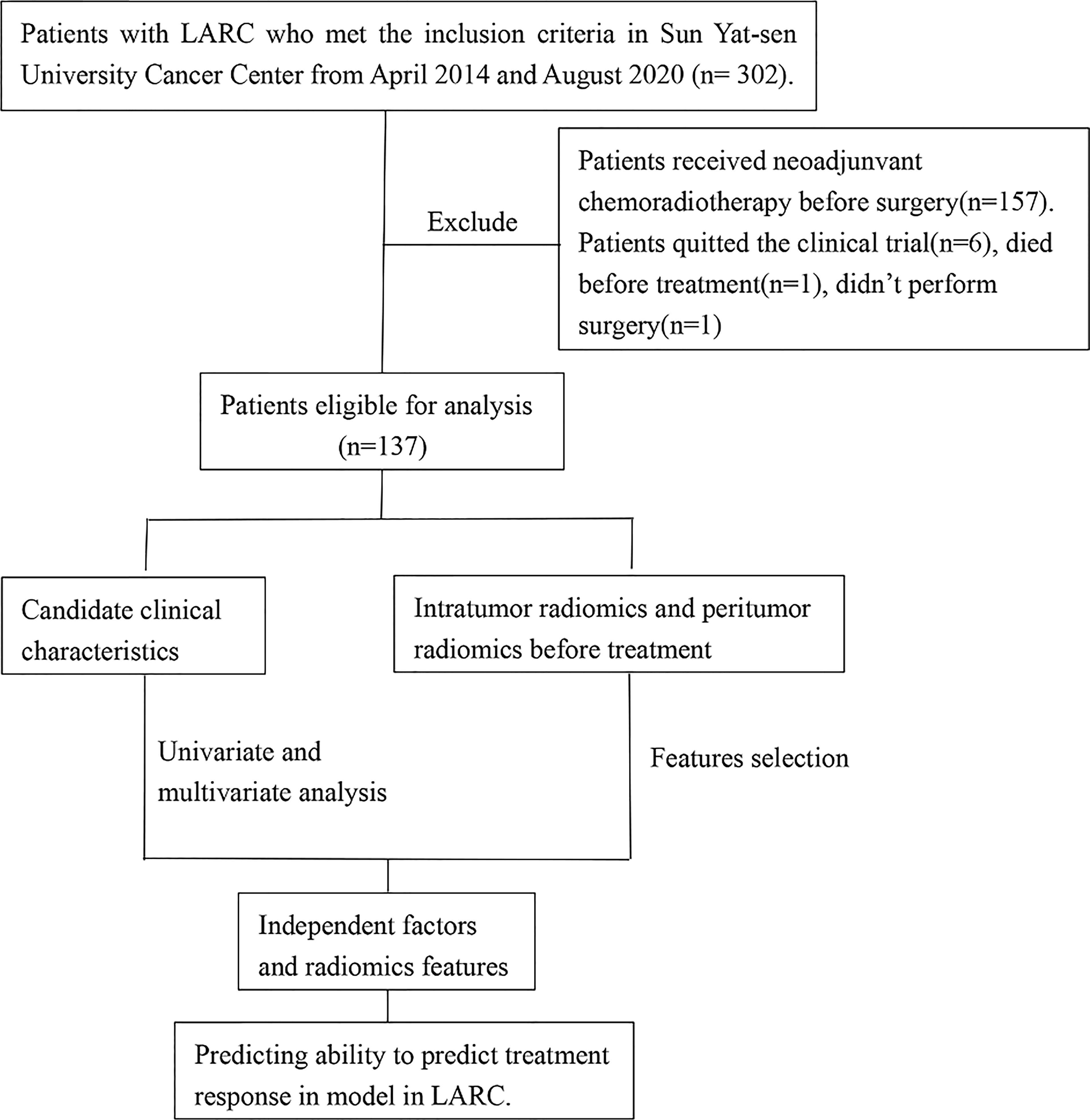 Patient Characteristics at the Day Before Surgery and Biopsy Obtainment.