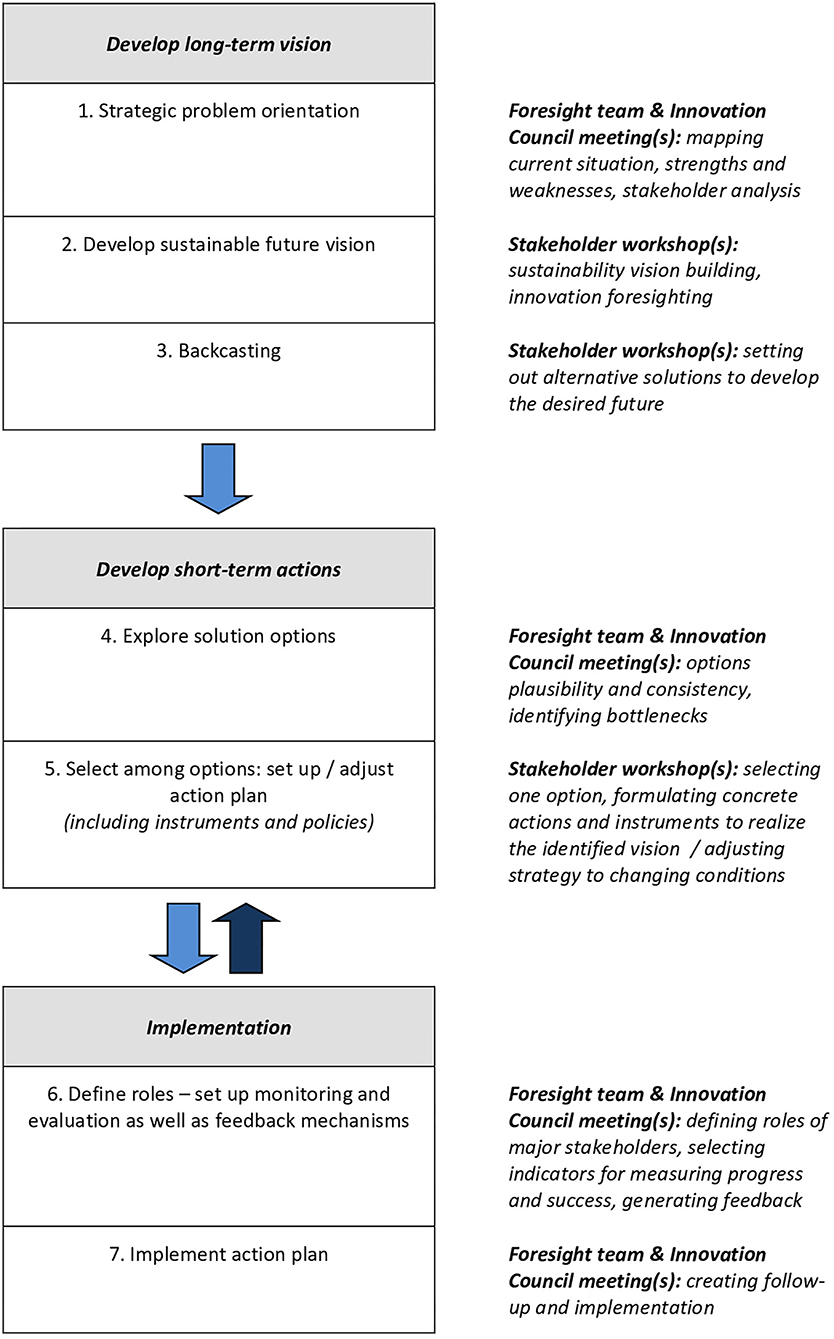 Ten essentials for more impactful and integrated research on  transformations – Integration and Implementation Insights