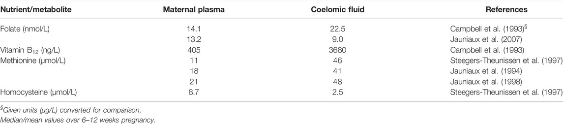 www.frontiersin.org