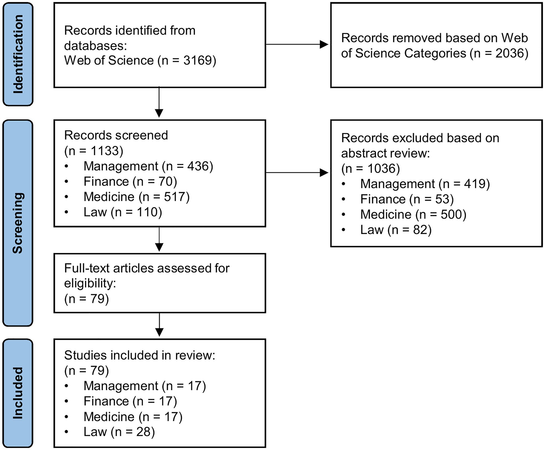 Heuristic evaluations for accessibility decisions: a systematic