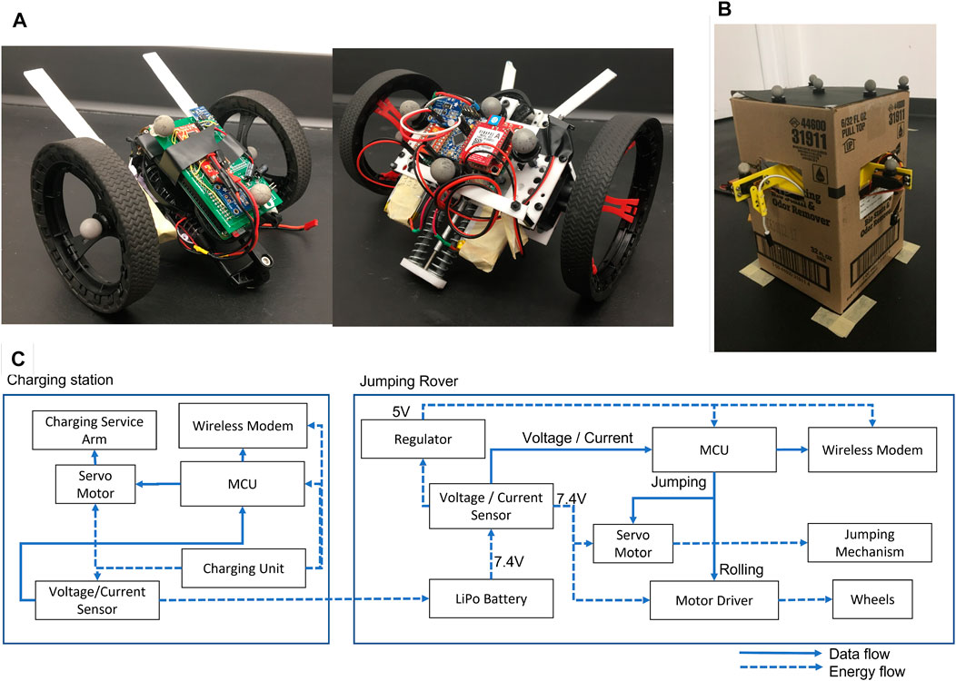 Frontiers  Path Planning for a Jumping Rover Team With a Charging