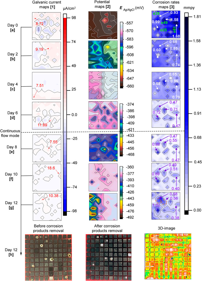 Frontiers Research Progress on the Corrosive Environment Large