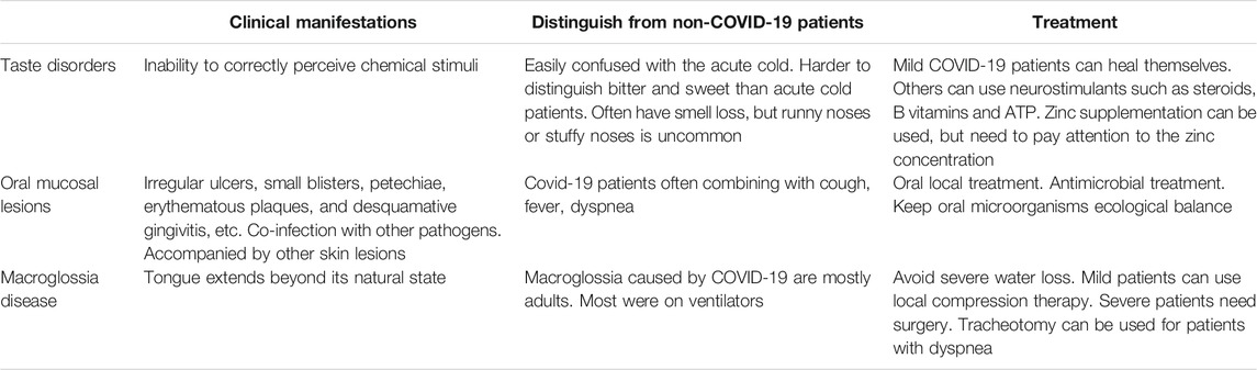 COVID Oral Rinse from The Breath Co - The Dental Guide