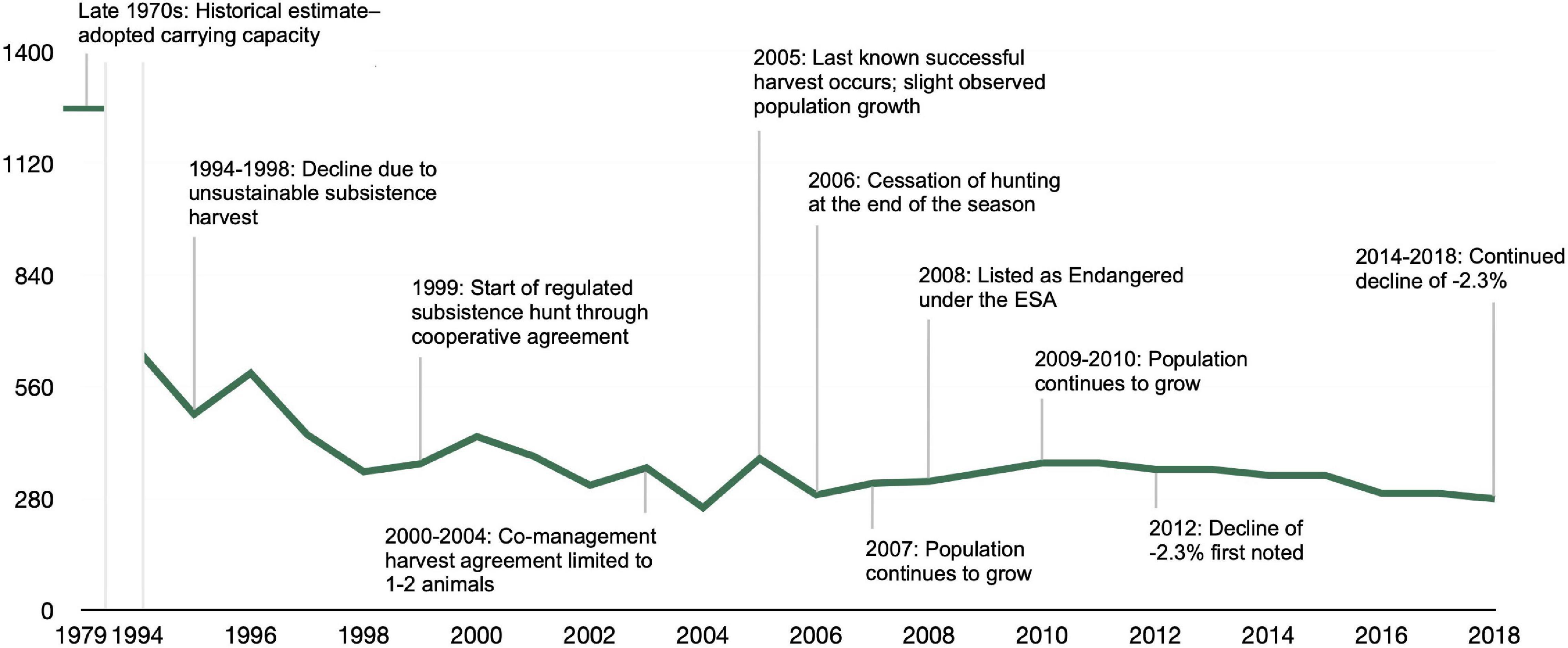 Success and the Survivorship bias - Bryan Krahn