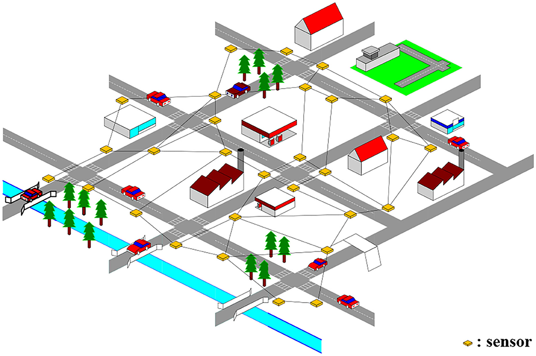 Frontiers A Deep Learning Framework About Traffic Flow