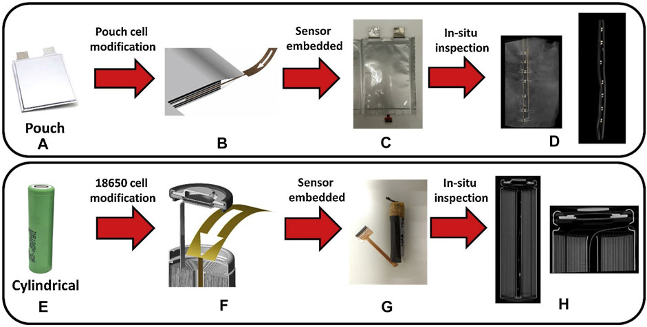 Micro temperature sensor is inserted into lithium-ion secondary