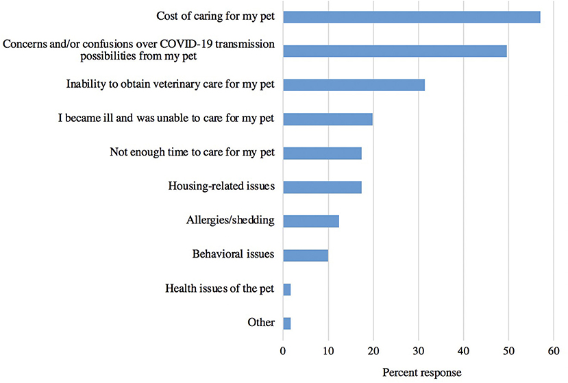 Frontiers  Opportunities for Expanding Access to Veterinary Care: Lessons  From COVID-19