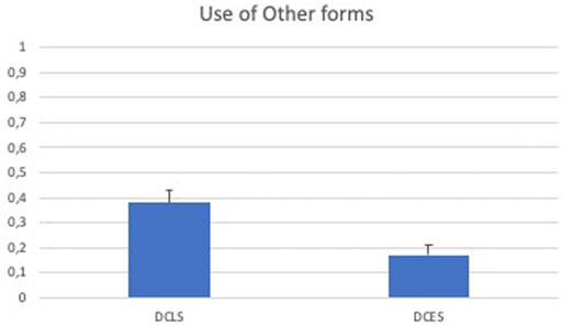 www.frontiersin.org