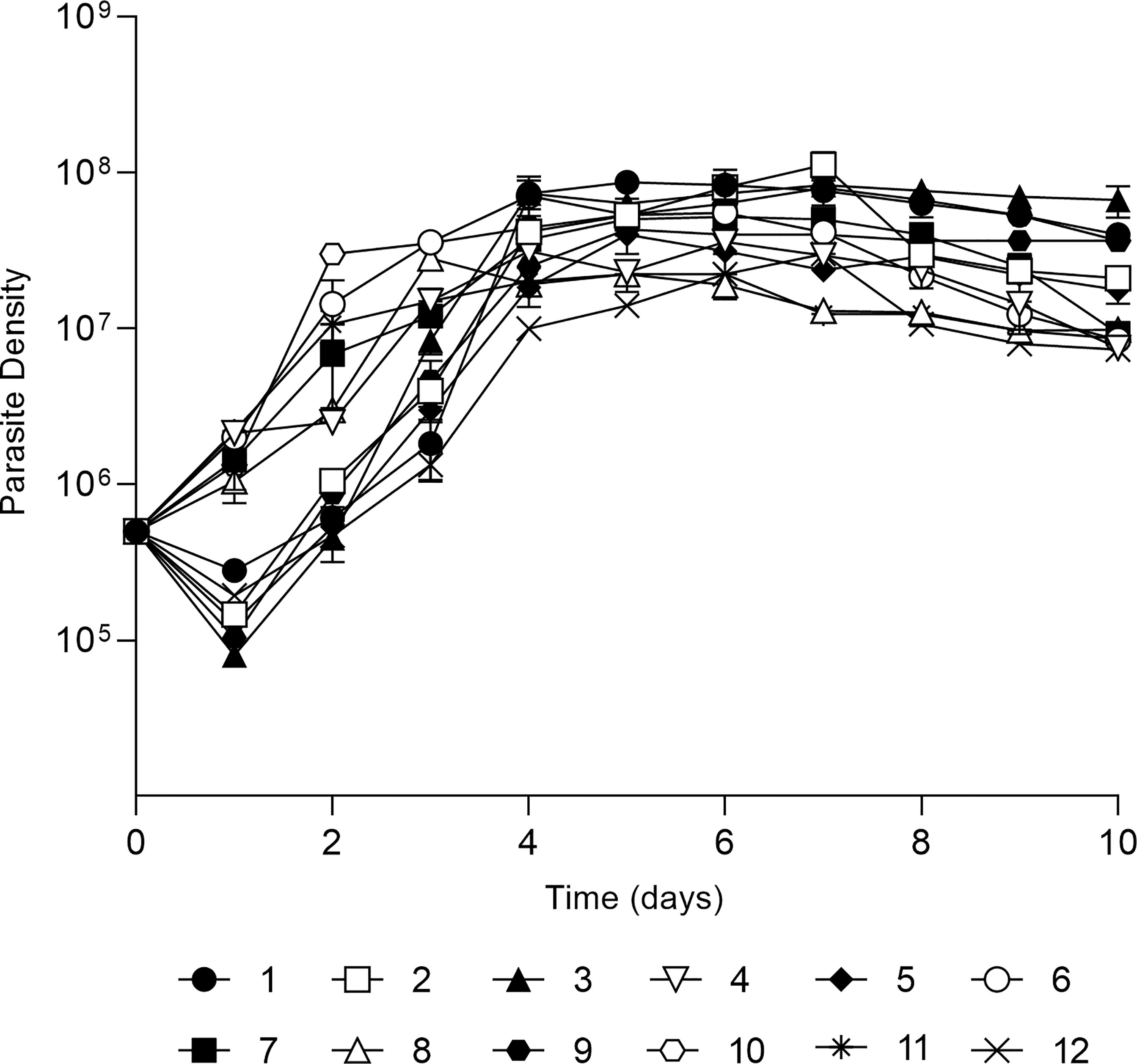 Parasitological transitions: selected outcomes from the XXXII