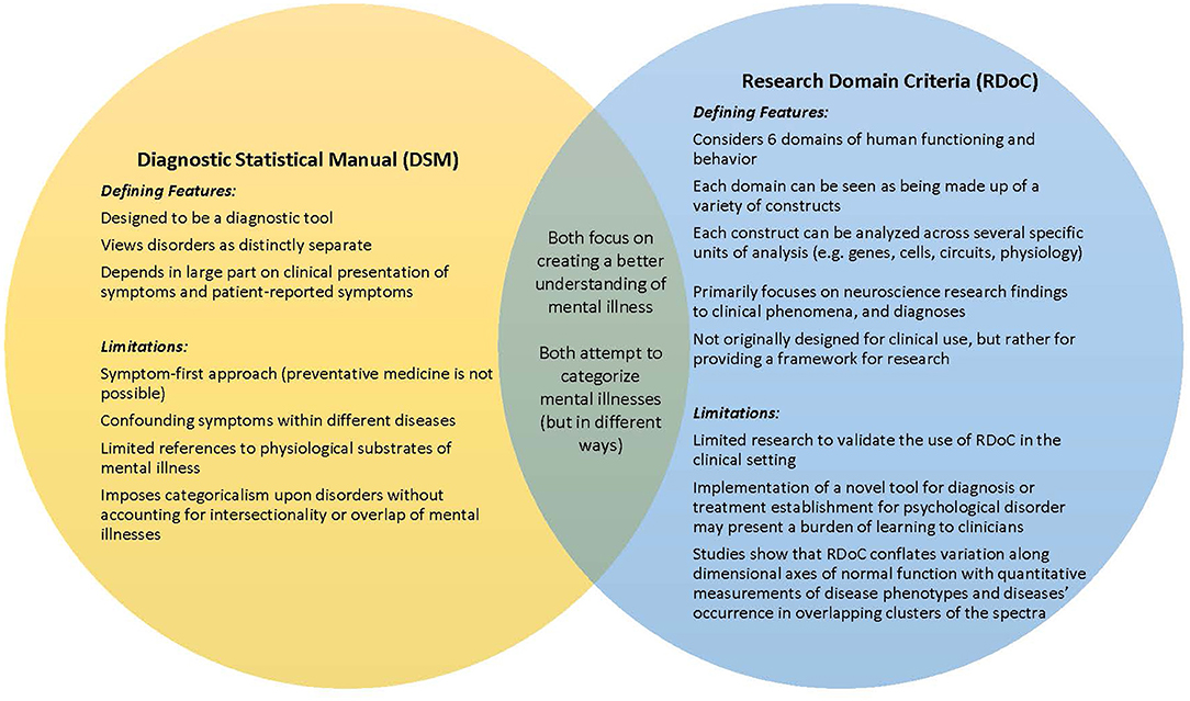 research domain tools