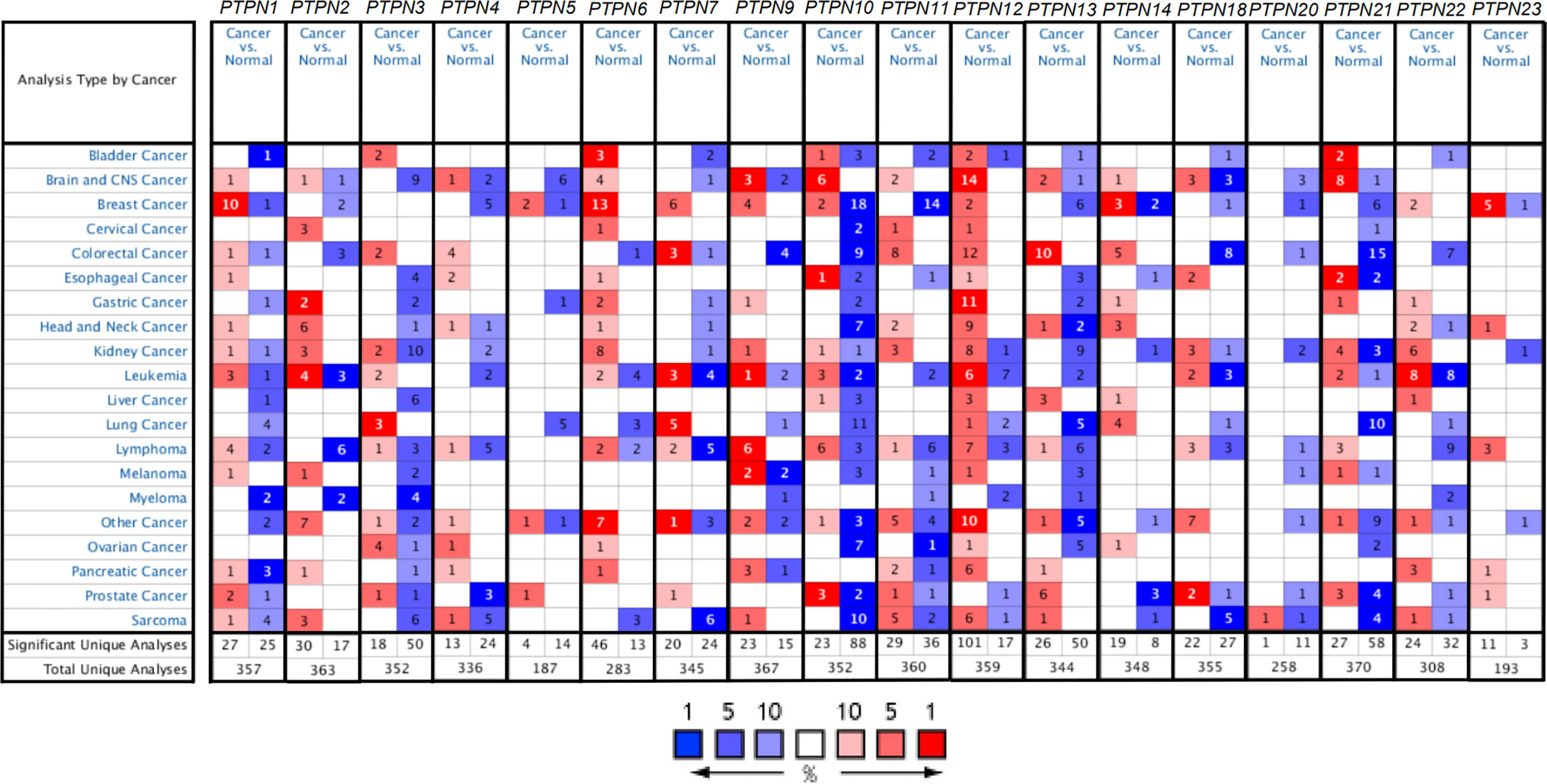 Co-occurrence of Pokemon Types (Gen 1-8) with Chord Diagrams