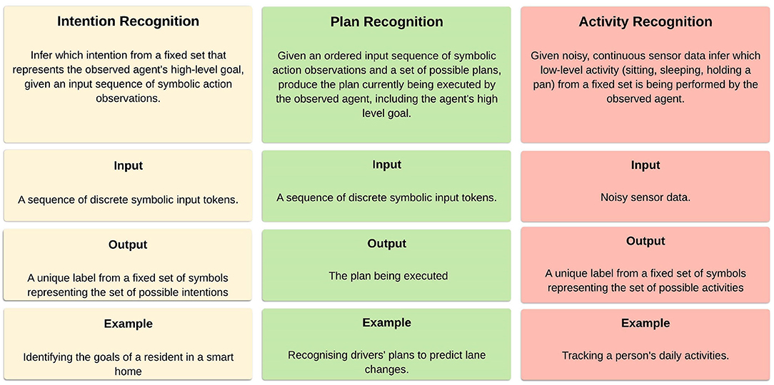 common tools for analyzing online consumer behaviour