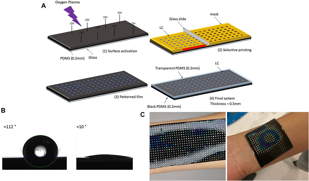 Discover Hot Spots on Electronic Components with Spray-On Thermochromic  Liquid Crystals