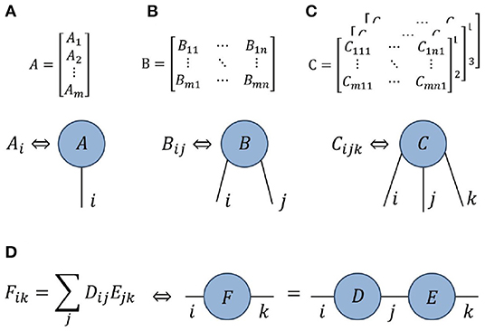 Contraction Compilation