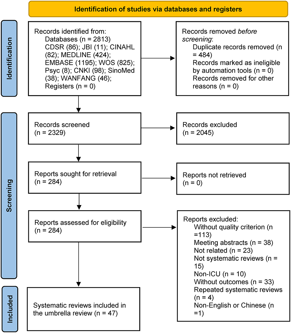 What are the support interventions for the family of the patient on a ventilator