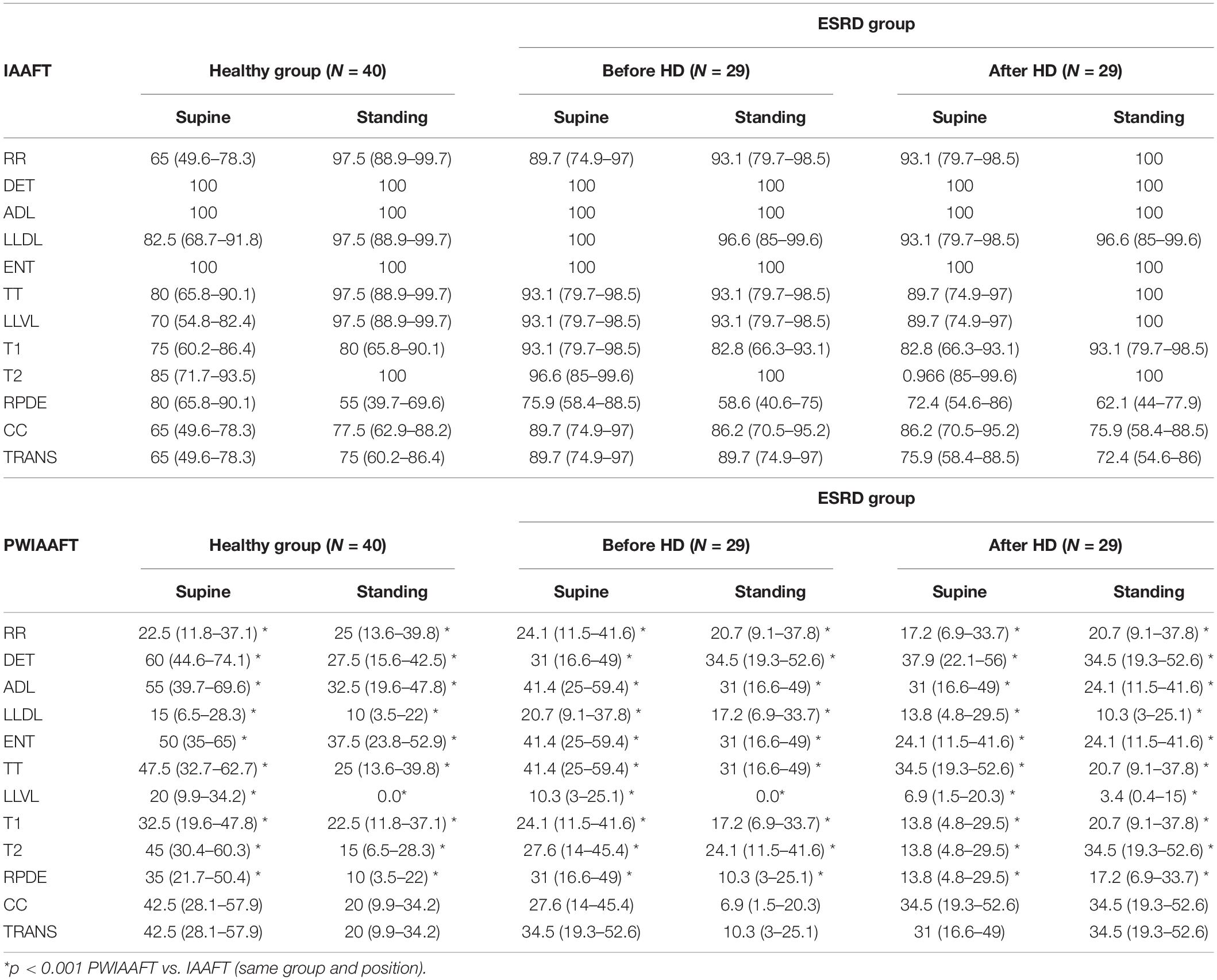 Frontiers | Recurrence Quantitative Analysis of Wavelet-Based Surrogate ...