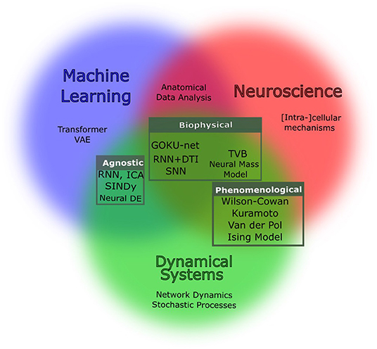 Machine Learning: Buy Machine Learning by Mitchell Thomas at Low