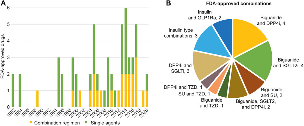 new research on diabetes drugs