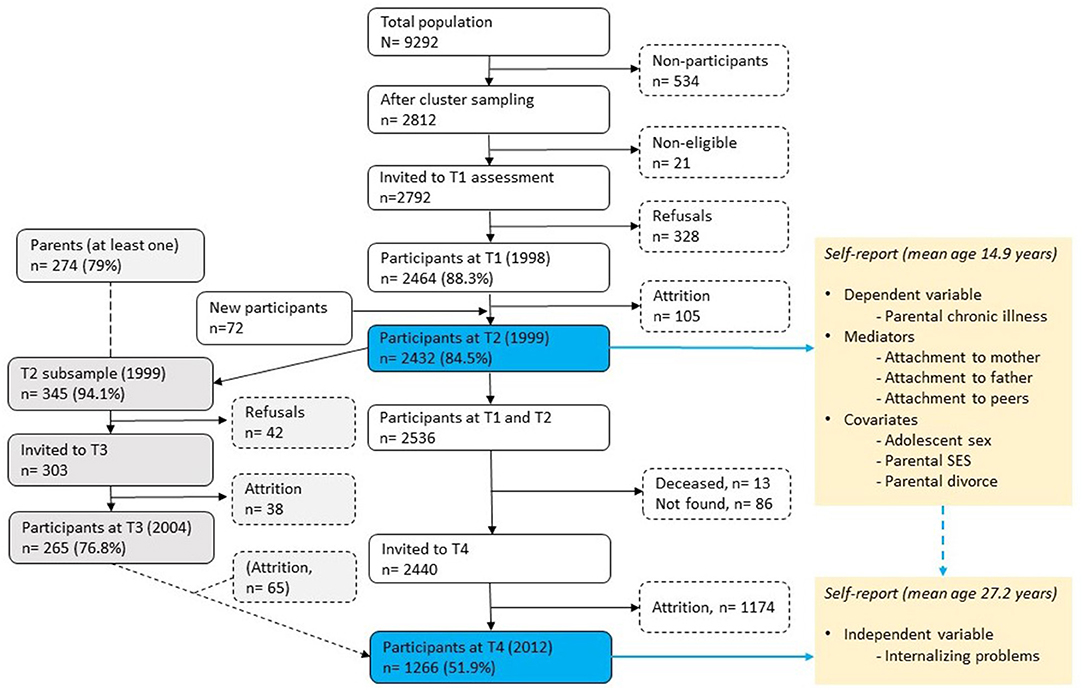 The impact of responsible fatherhood programs on parenting, psychological  well‐being, and financial outcomes: A randomized controlled trial - Kohl -  2022 - Family Process - Wiley Online Library