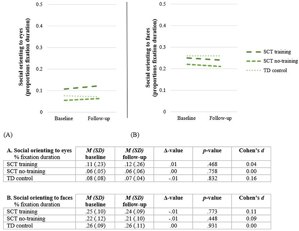 Xxxxxxsexxxx - Frontiers | Early Preventive Intervention for Young Children With Sex  Chromosome Trisomies (XXX, XXY, XYY): Supporting Social Cognitive  Development Using a Neurocognitive Training Program Targeting Facial  Emotion Understanding