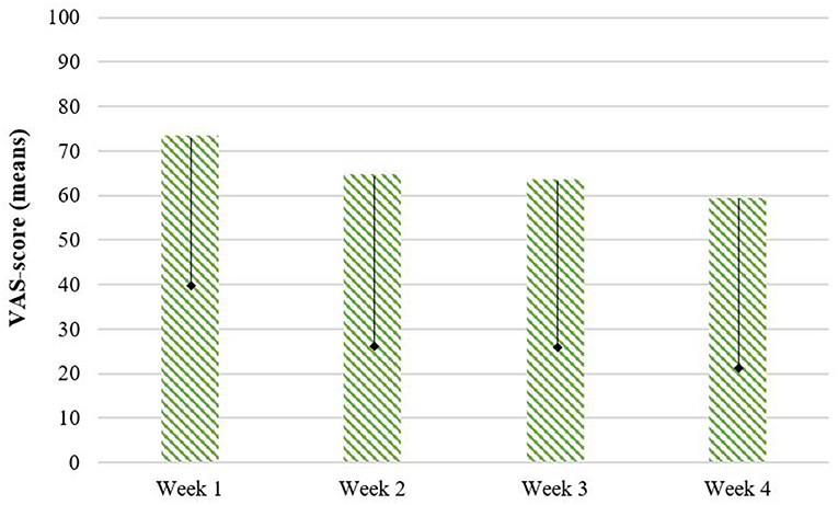 765px x 461px - Frontiers | Early Preventive Intervention for Young Children With Sex  Chromosome Trisomies (XXX, XXY, XYY): Supporting Social Cognitive  Development Using a Neurocognitive Training Program Targeting Facial  Emotion Understanding