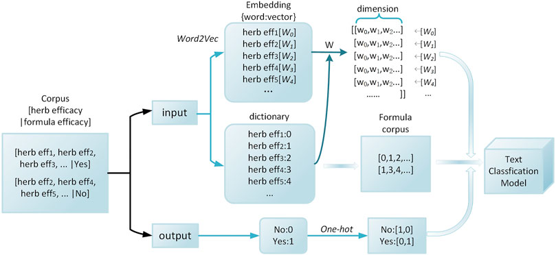 Frontiers | An Improved Deep Learning Model: S-TextBLCNN for ...