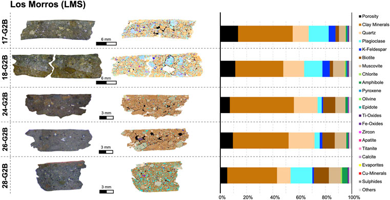 Pottery Analysis, Second Edition: A Sourcebook, Rice