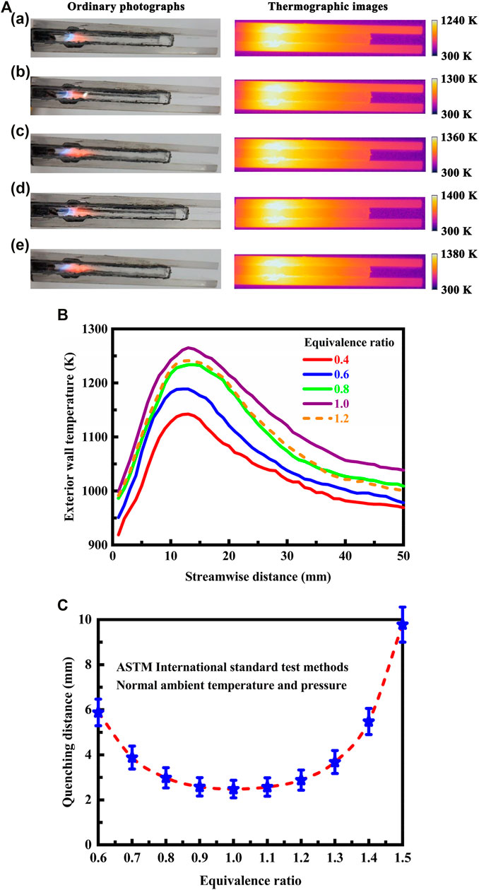 Pressure profiles as functions of the distance from the membrane's COM