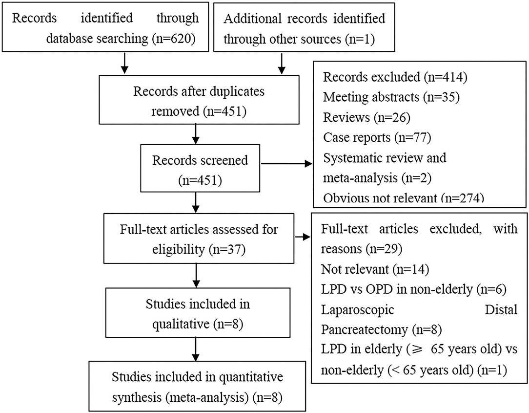 Rating Analytics: Seniors case study