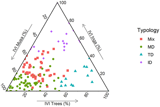 Consensus best value scale : r/Coffee